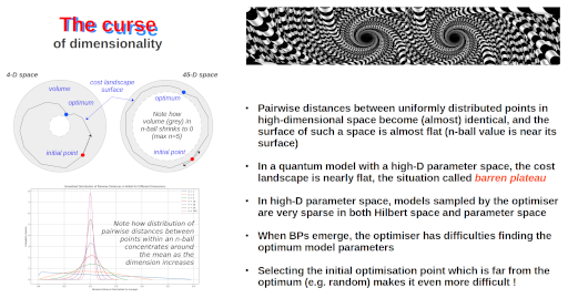 The curse of dimensionality